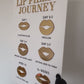 Lip Filler Journey Sign